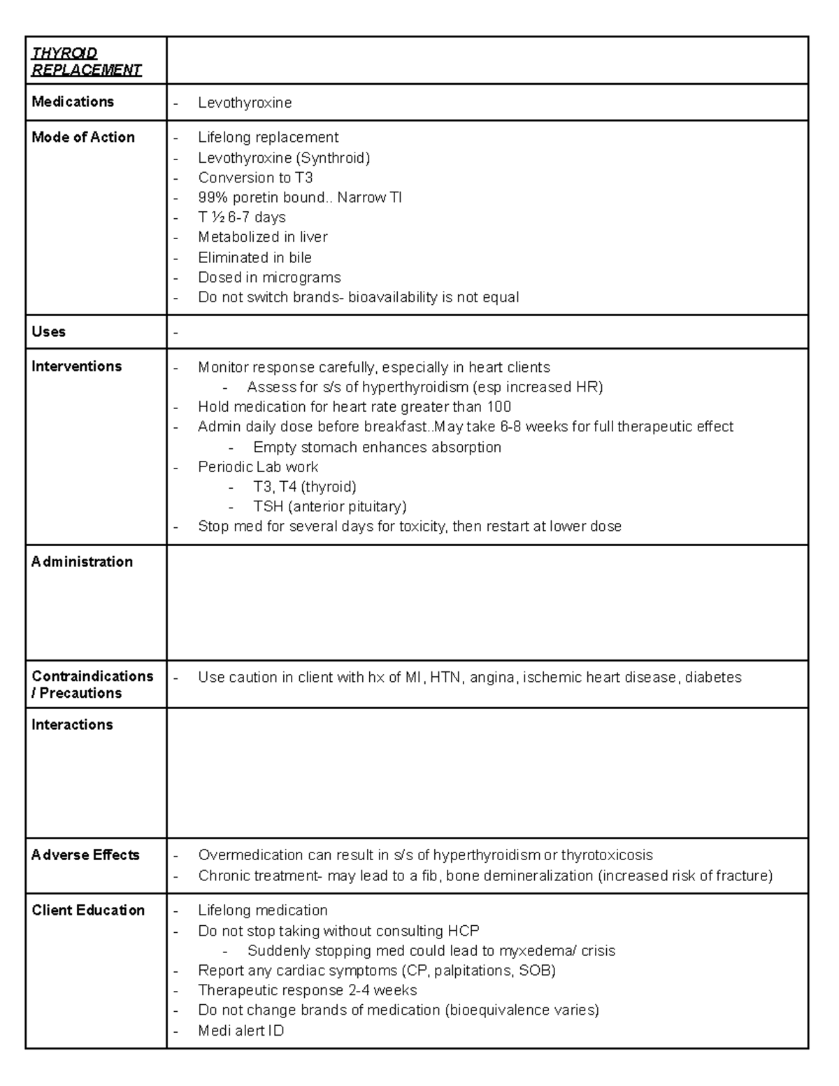 Thyroid Medication Charts THYROID REPLACEMENT Medications
