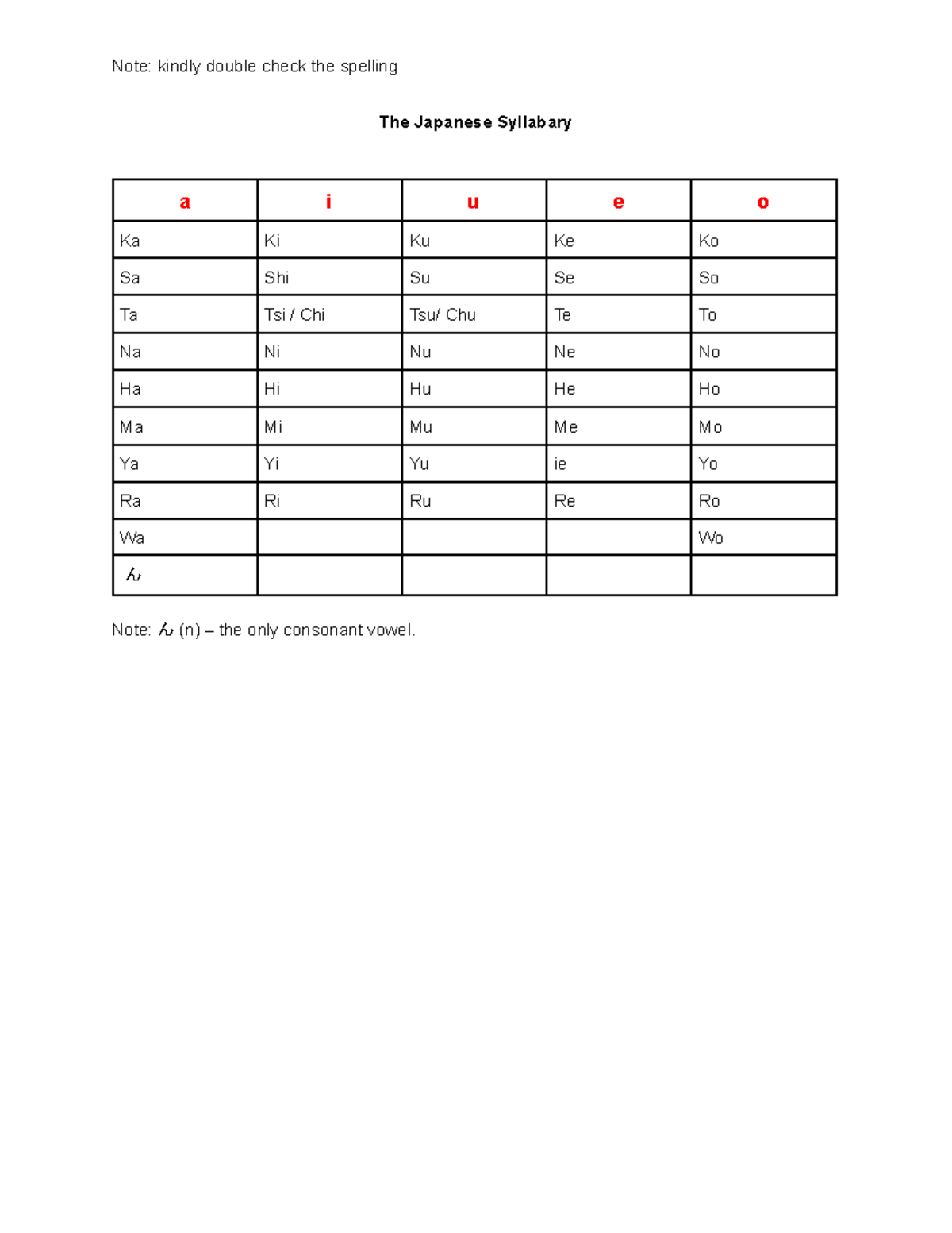 Nihongo-updated - foreign language - The Japanese Syllabary a i u e o ...