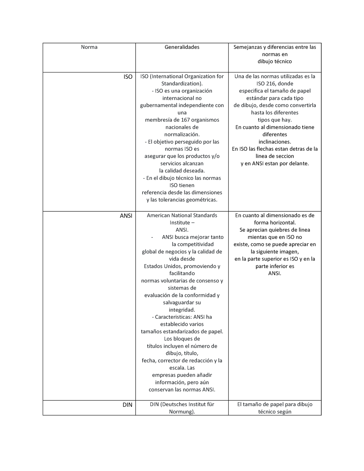 Actividad 2 Cuadro Comparativo Norma Generalidades Semejanzas Y Diferencias Entre Las Normas 9319