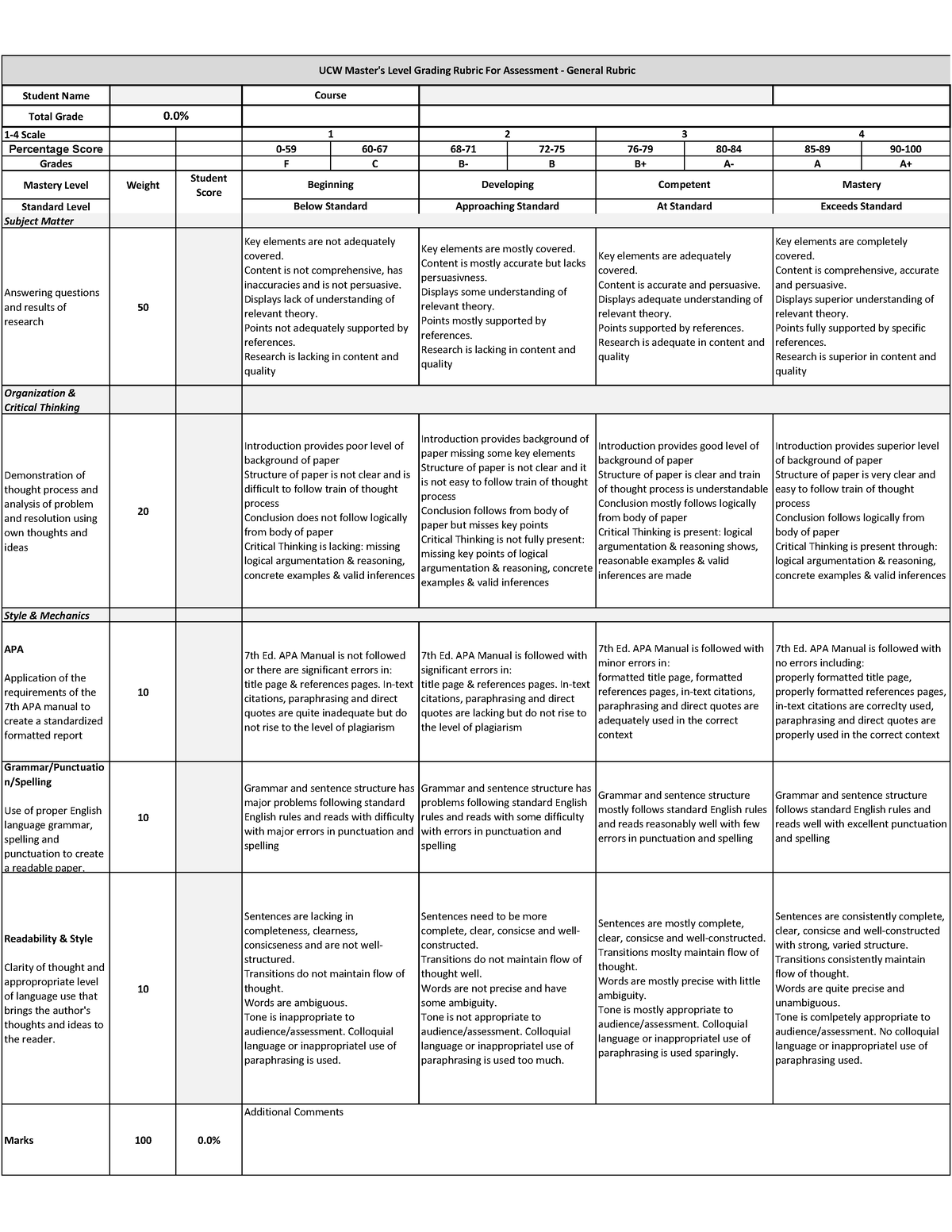 UCWMasters Rubrics Updated Jun 2021 - Student Name Total Grade 1-4 ...