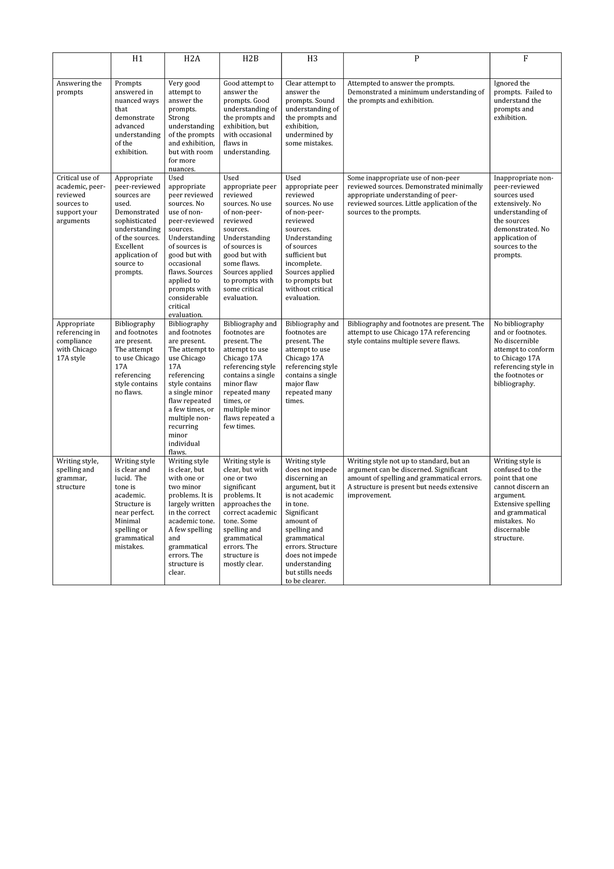 Exhibition Report Rubric-1 - H1 H2A H2B H3 P F Answering the prompts ...