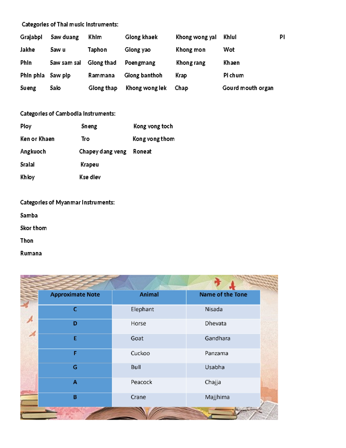 Categories of Thai music Instruments - Categories of Thai music ...