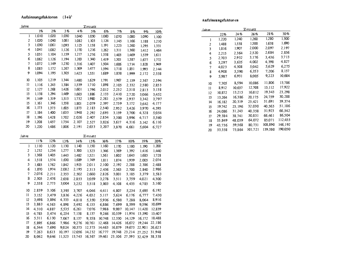 zinsfaktorentabellen-aufzinsungsfaktoren-aufzinsungsfaktoren-jahre-1