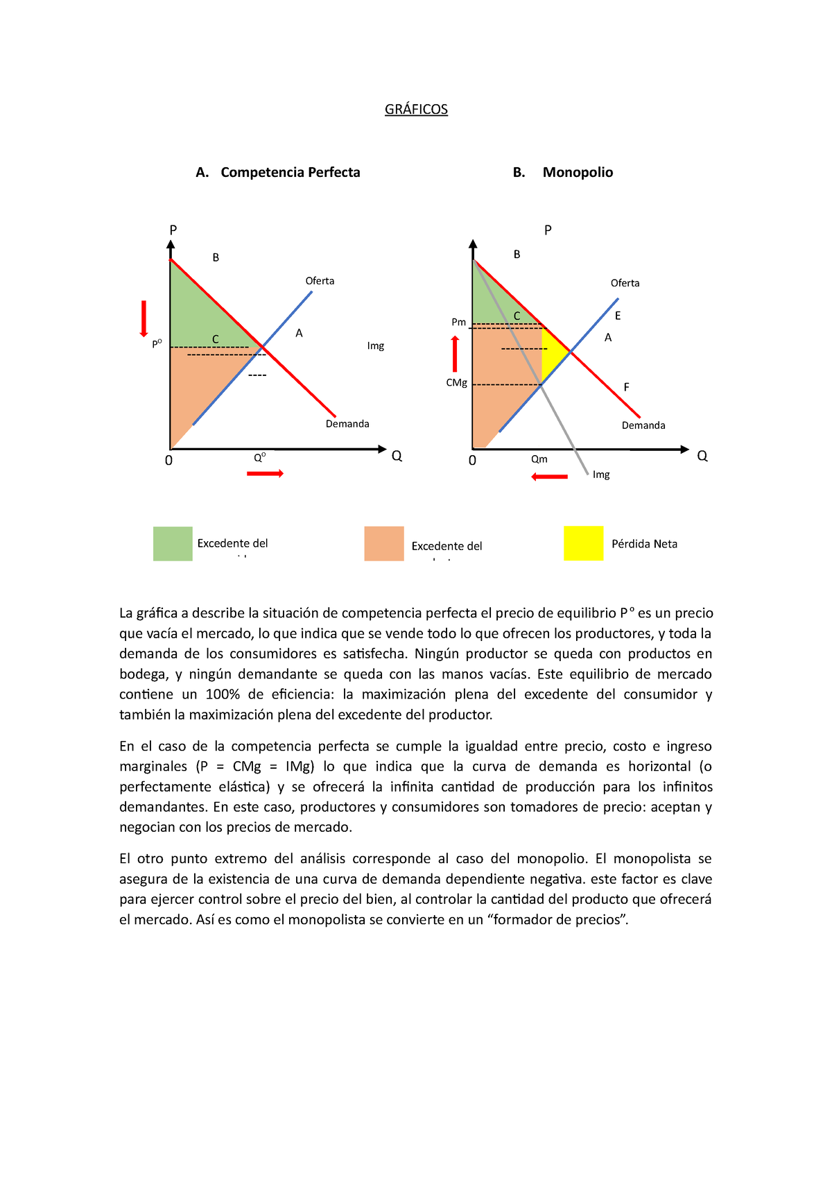 S11 Gráficos Economía - Gráficos - GRÁFICOS A. Competencia Perfecta B ...