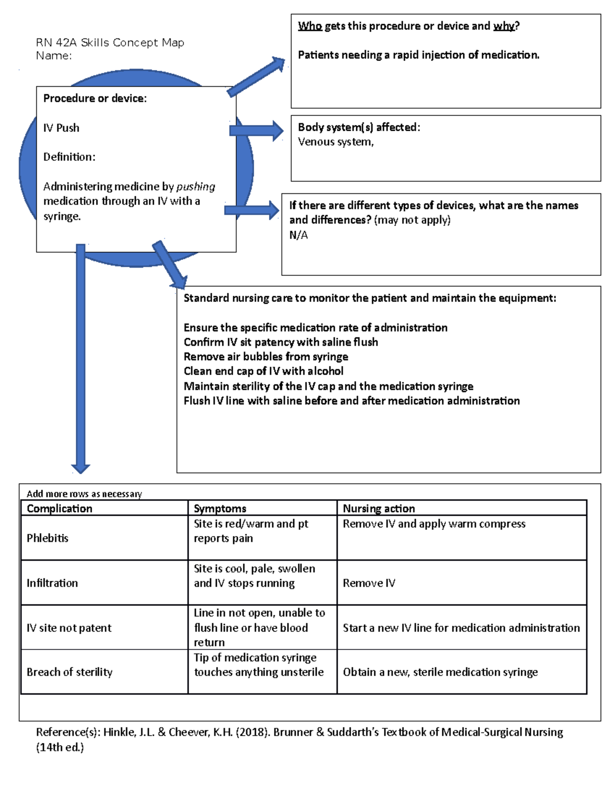 IV piggyback medication concept map - Procedure or device: IV piggyback  medication Definition: A - Studocu