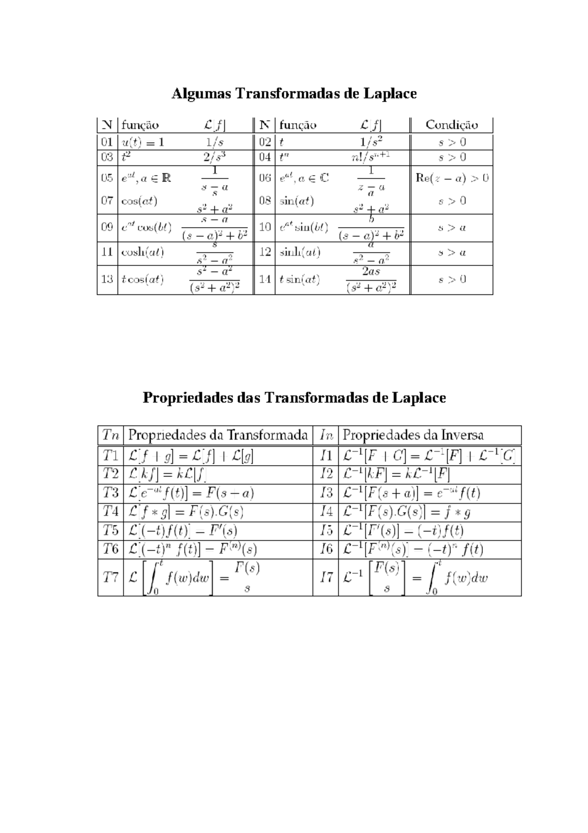 Transformadas-de-Laplace - Cálculo IV - Algumas Transformadas de ...