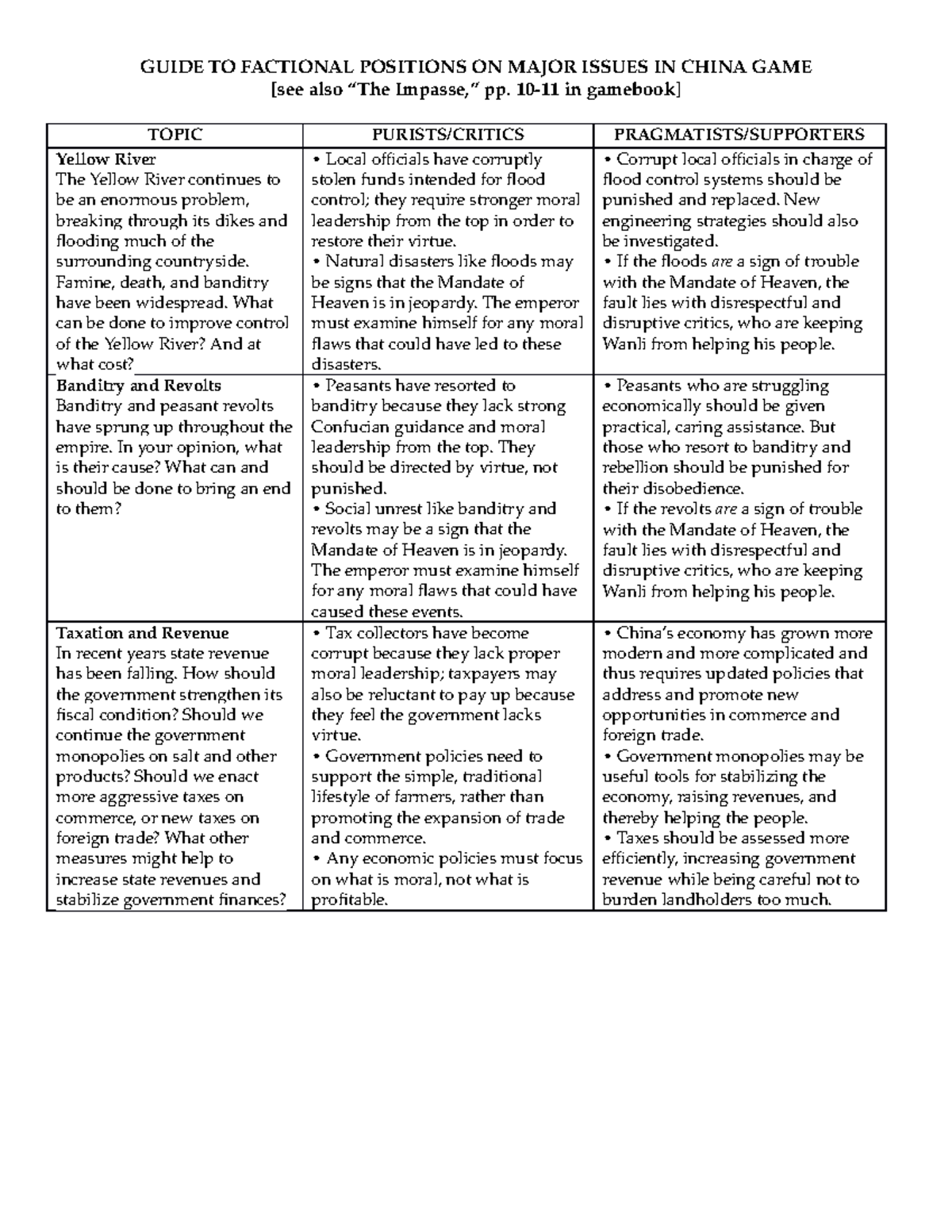 china-faction-positions-guide-to-factional-positions-on-major-issues