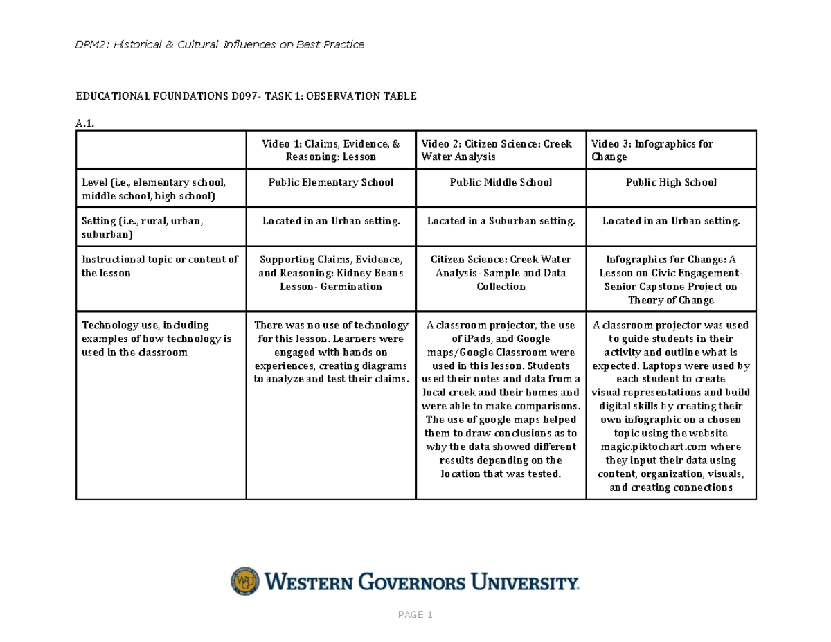 WGU Educational Foundations D097 Task 1 Observation Table - DPM 2 ...