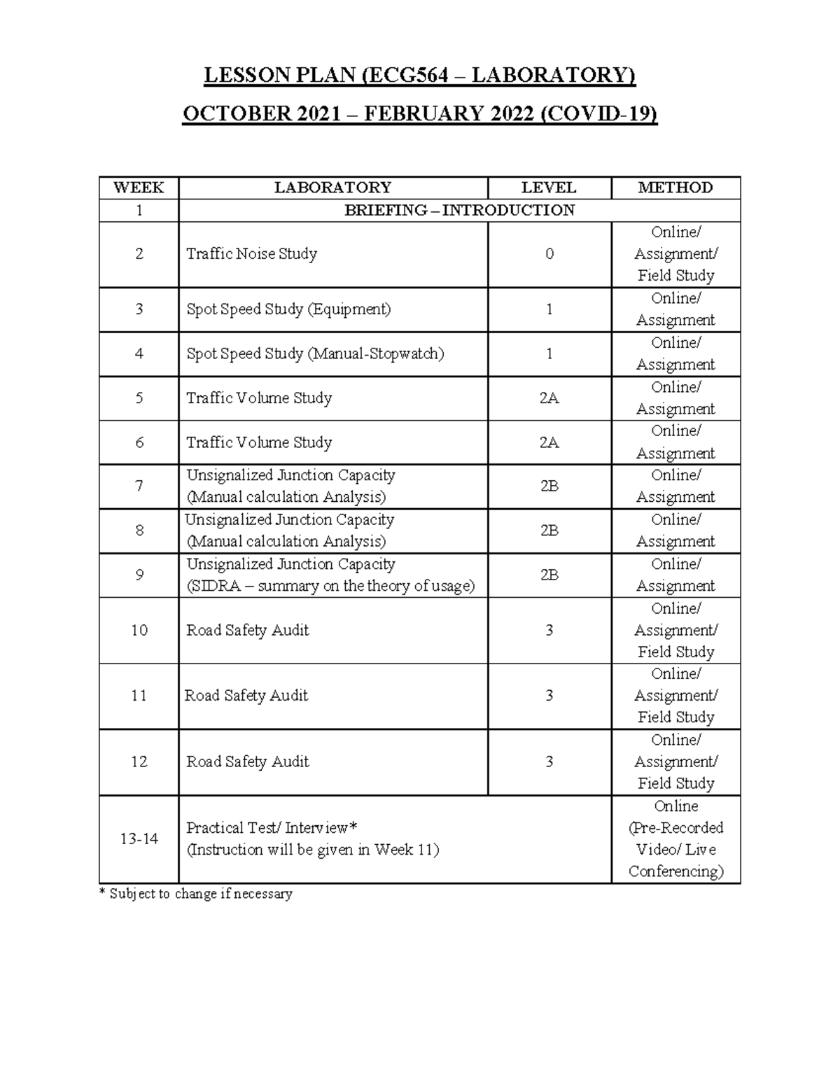 ECG564 Laboratory Lesson Plan (Covid 19) Oct 2021 (1) - Civil ...
