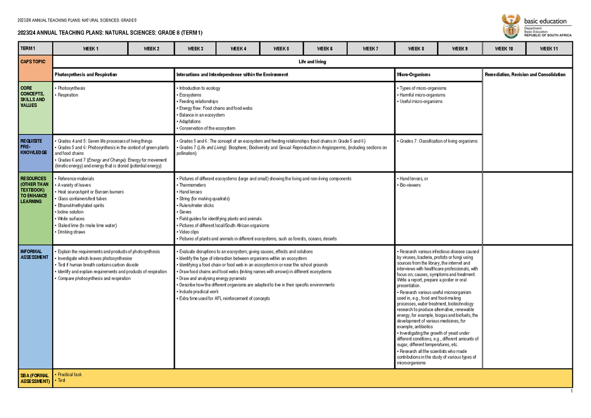 1 Grade 8 Natural Science ATP 2023/24 ANNUAL TEACHING PLANS