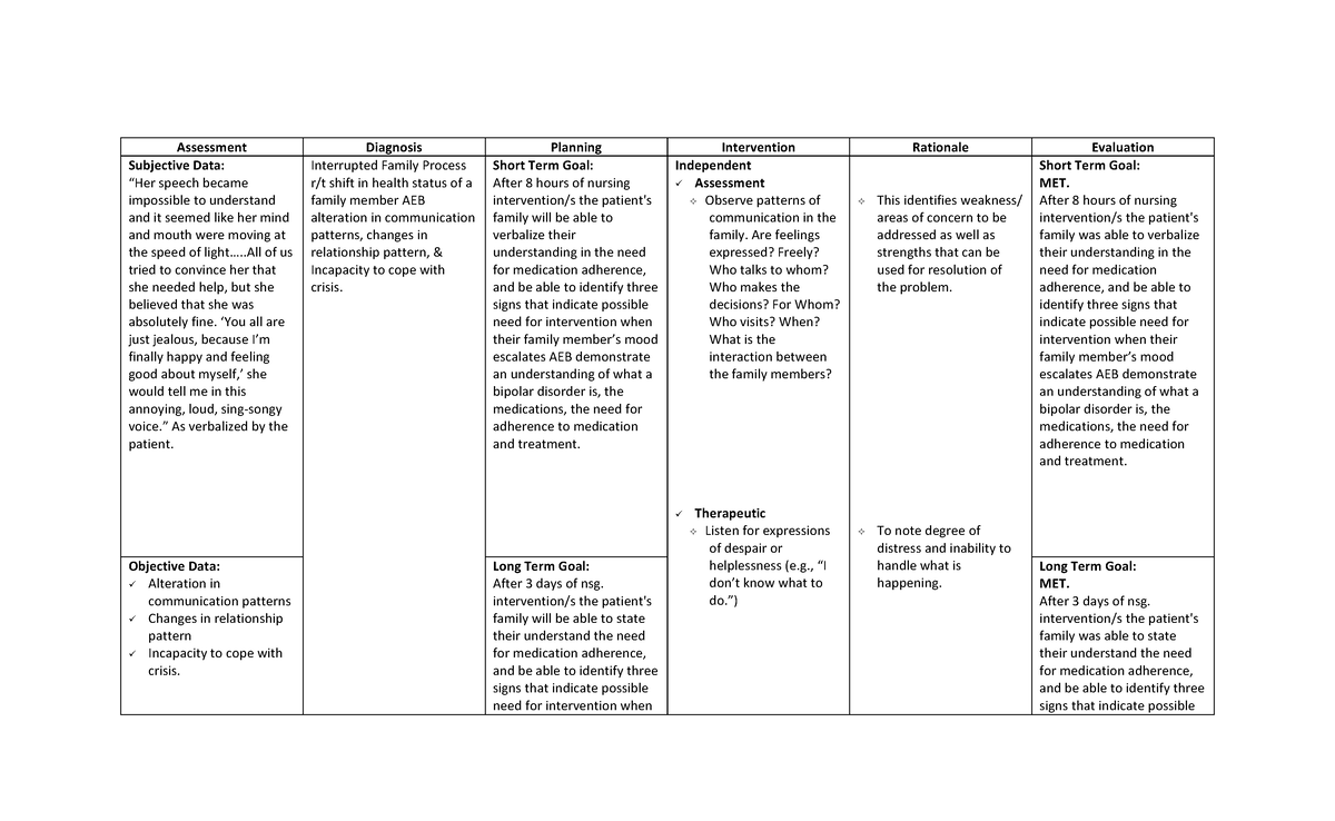 Nursing Care Plan.IFP - Assessment Diagnosis Planning Intervention ...