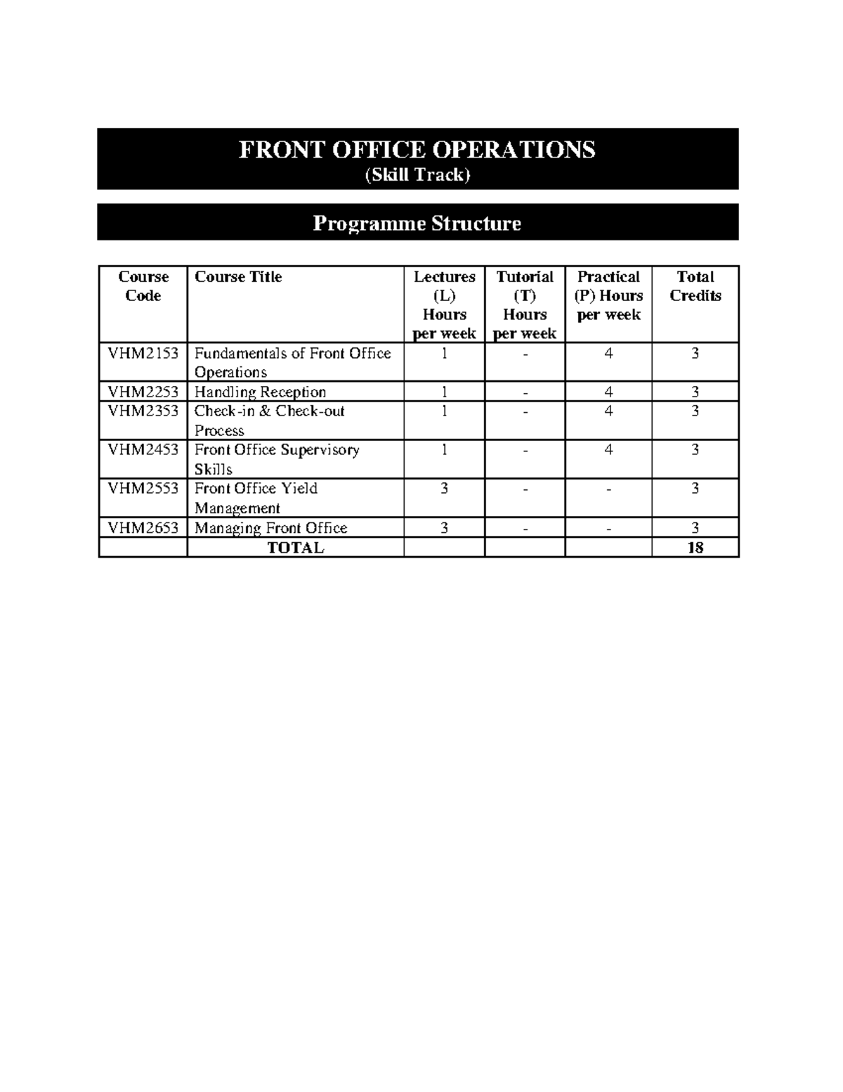 Front office operations (oe) Course Code Course Title Lectures (L