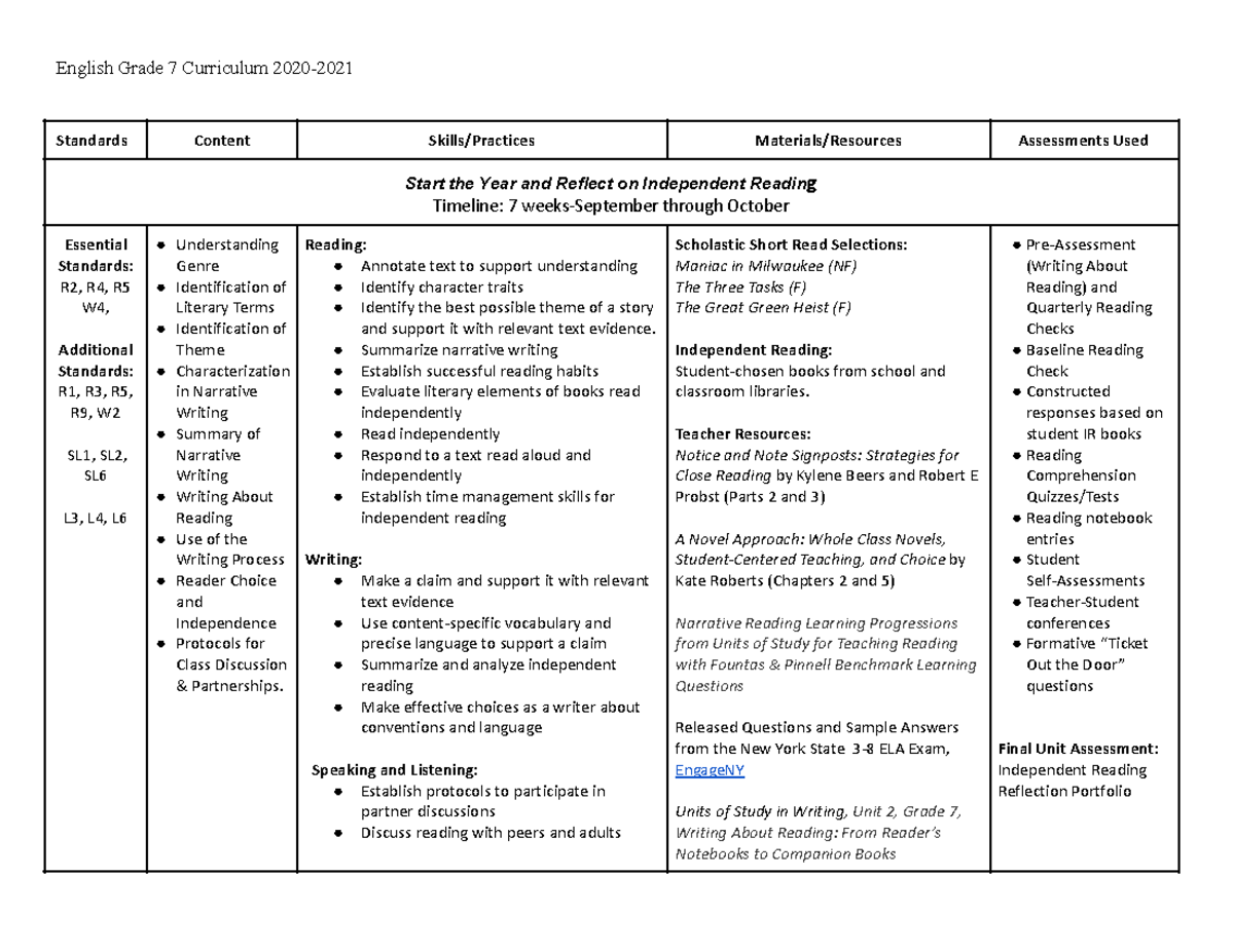 integrated-curriculum-maps-educationcloset