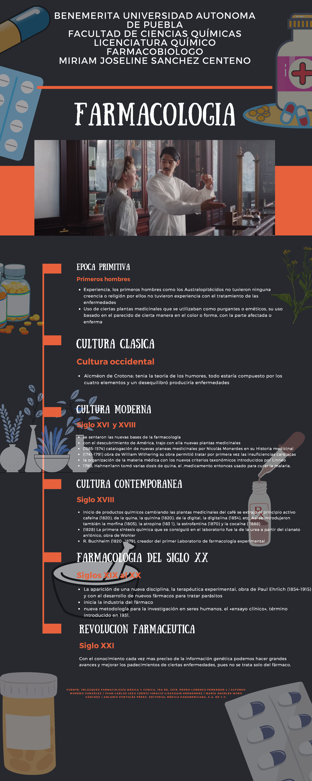 Linea del tiempo sobre historia de la farmacologia Farmacología BUAP Studocu