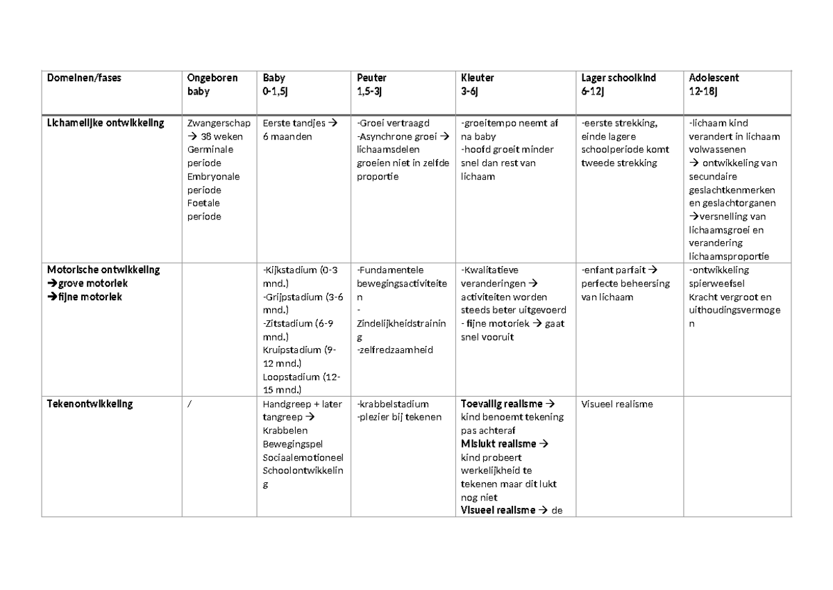 Matrix - Samenvatting Ontwikkelingspsychologie - Domeinen/fases