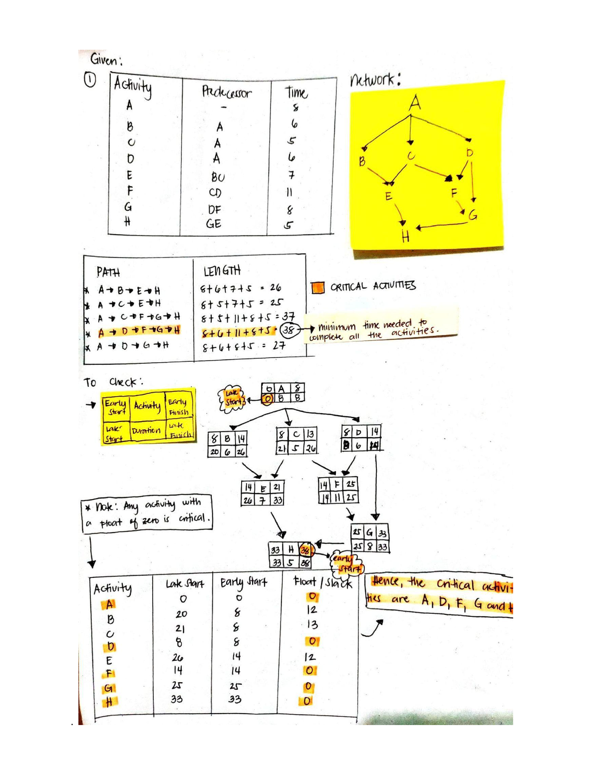 problem solving comp sci