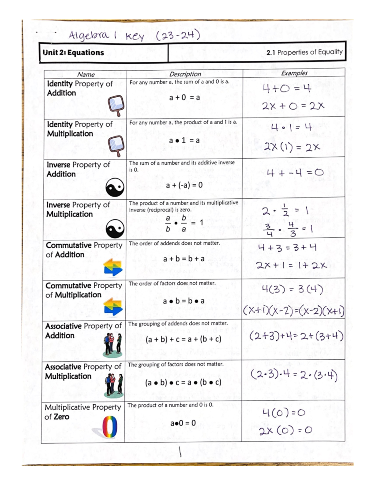 Pkt+A1+-+Unit+2A+KEY+(2023-2024) - Studocu