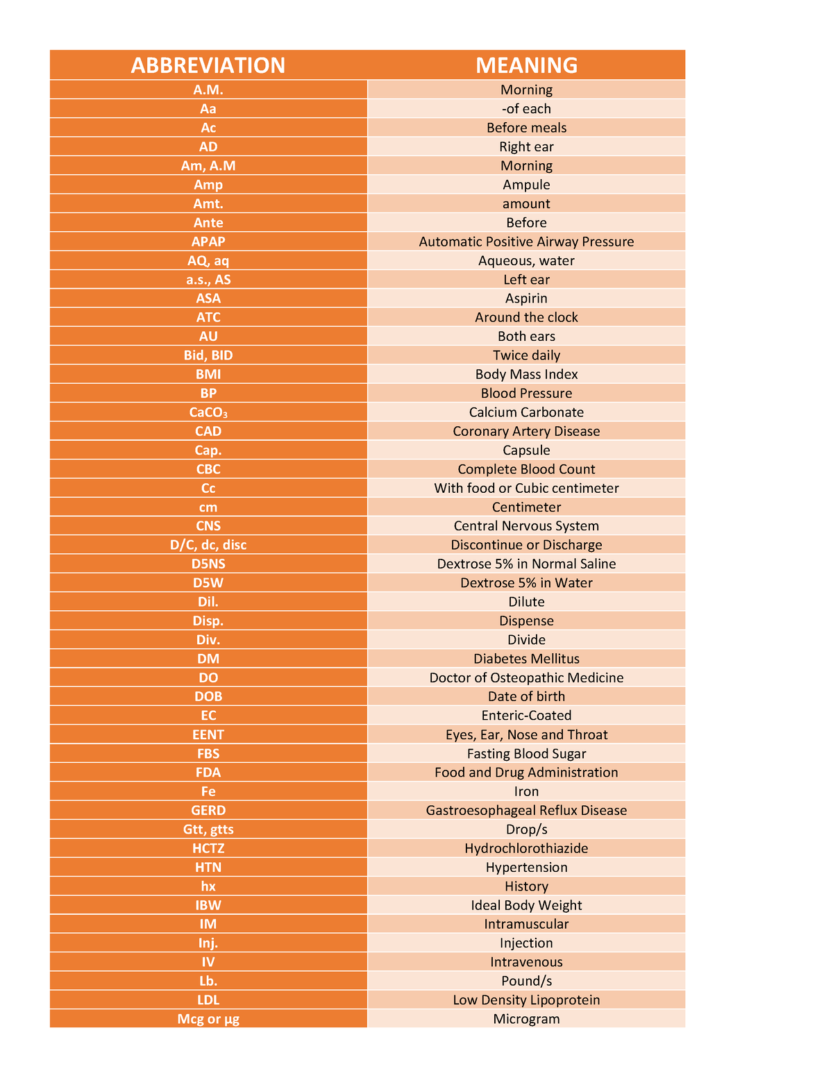 commonly-used-abbreviations-straight-a-nursing