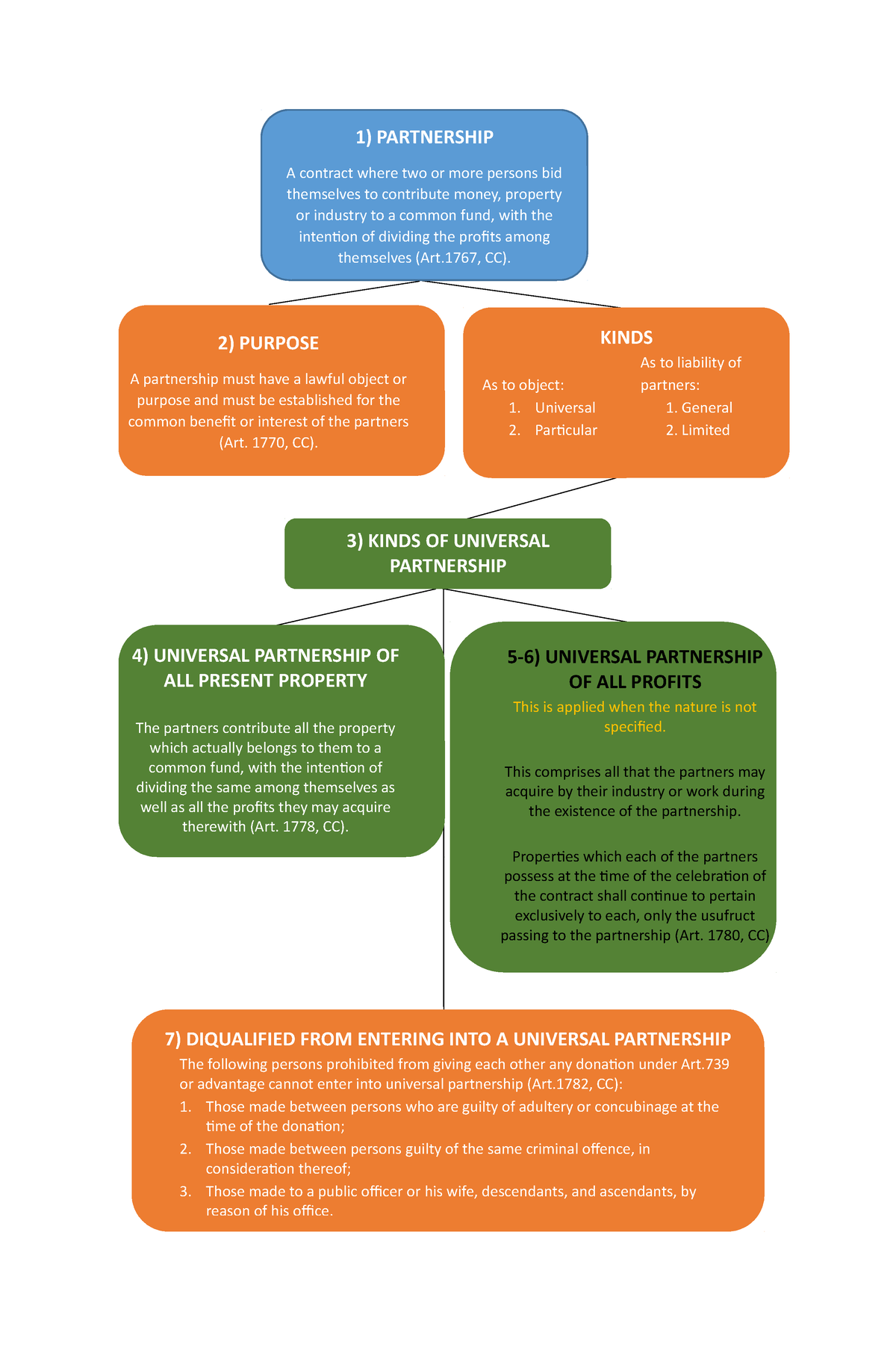 partnership-kinds-as-to-liability-of-as-to-object-partners