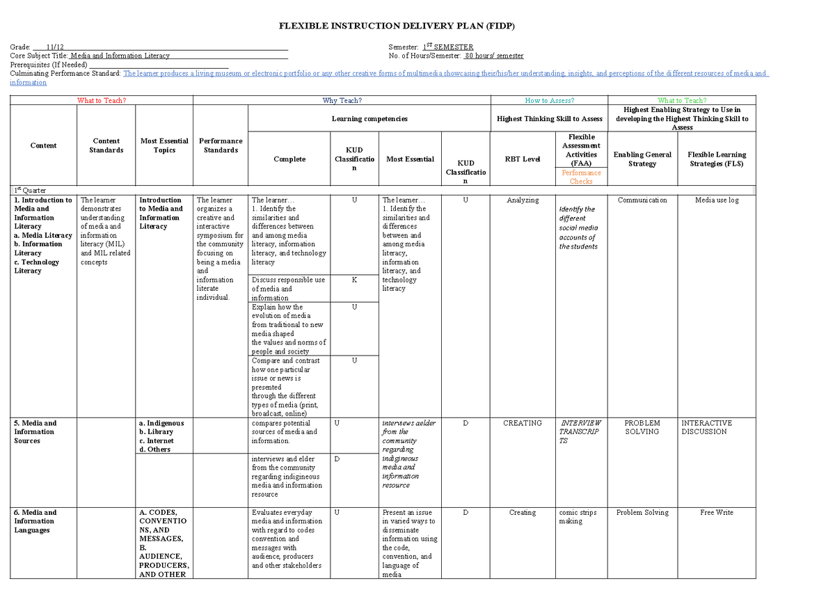 Pdfcoffee - aaaaaaaaaaaaaa - FLEXIBLE INSTRUCTION DELIVERY PLAN (FIDP ...