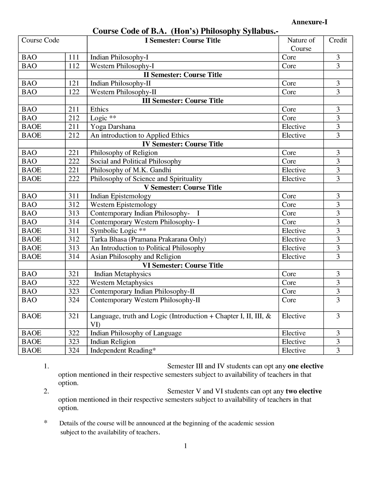 Syllabus-B - Philosophy Syllabus For Bhu Students - Annexure-I Course ...