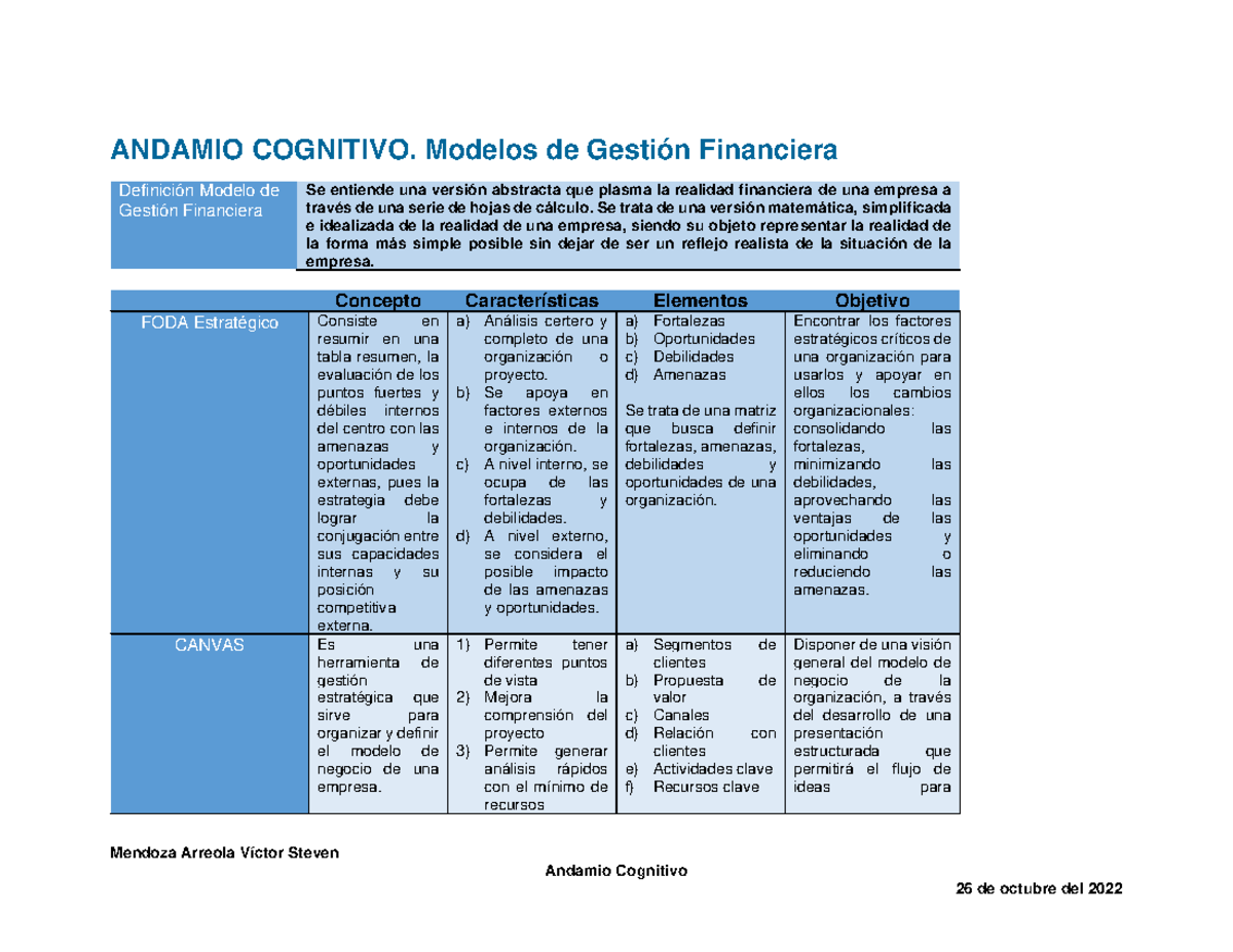 Modelos de Gestión Financiera - Mendoza Arreola Víctor Steven Andamio  Cognitivo ANDAMIO COGNITIVO. - Studocu