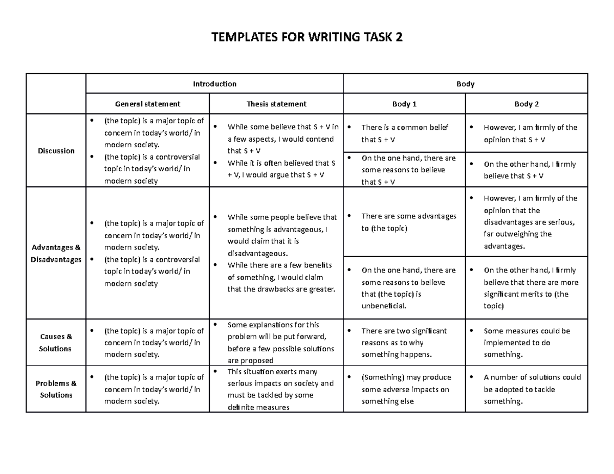 thesis statement example task 2