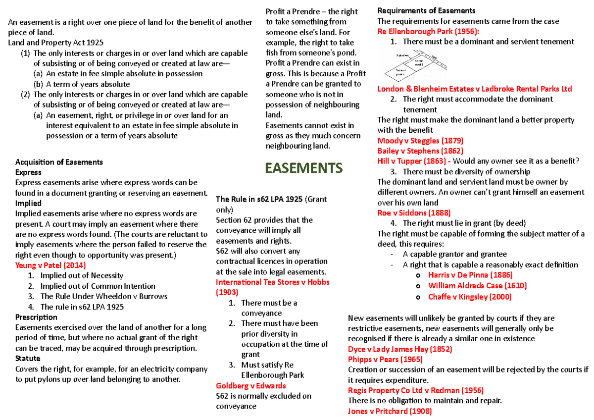 Easement Poster Summary Property Law Cccu Studocu