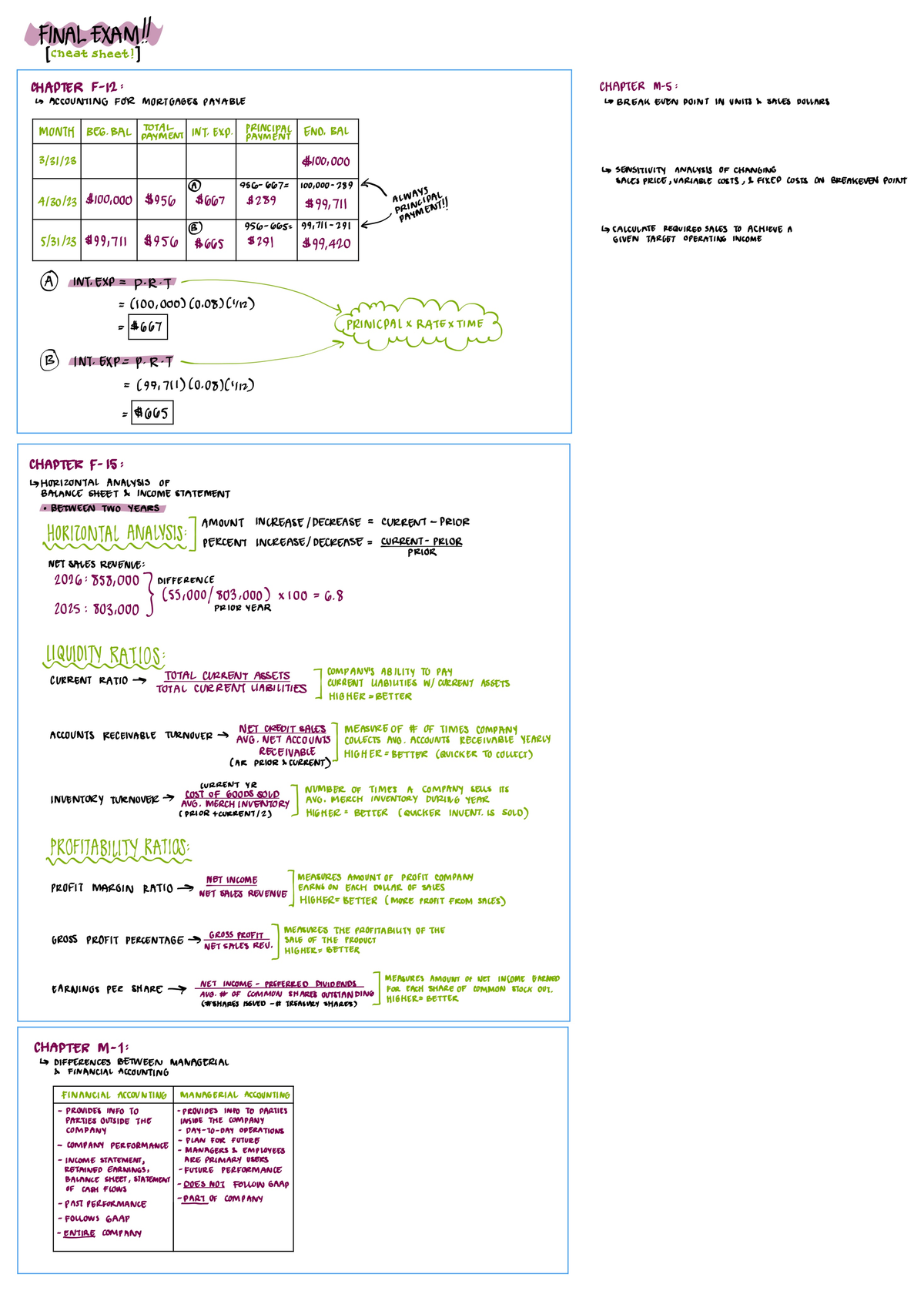 Accounting 2 Final Exam Study Sheet - ACCT 0105 - Studocu