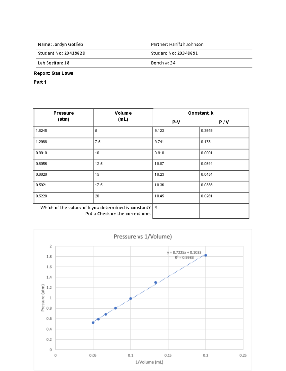 Gas laws lab report Report Gas Laws Part 1 Name Jordyn Gotlieb