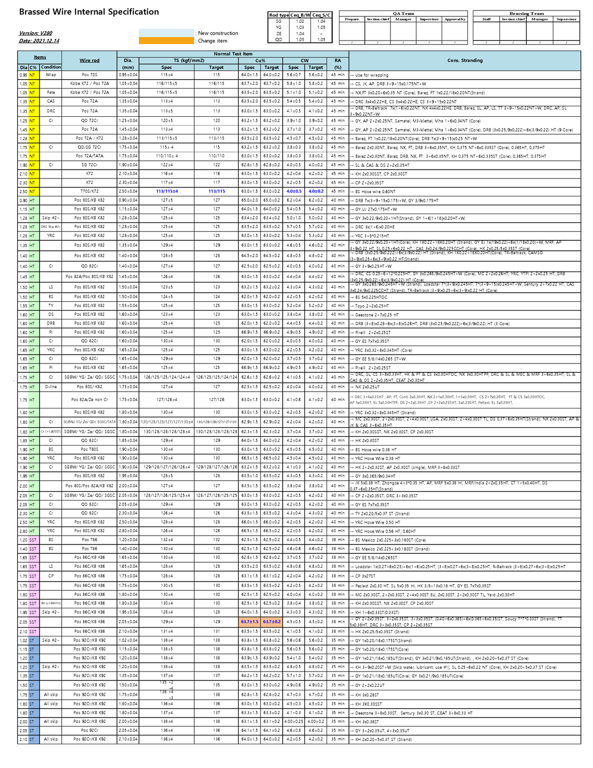 Brassed Wire Internal Spec - Brassed Wire Internal Specification 