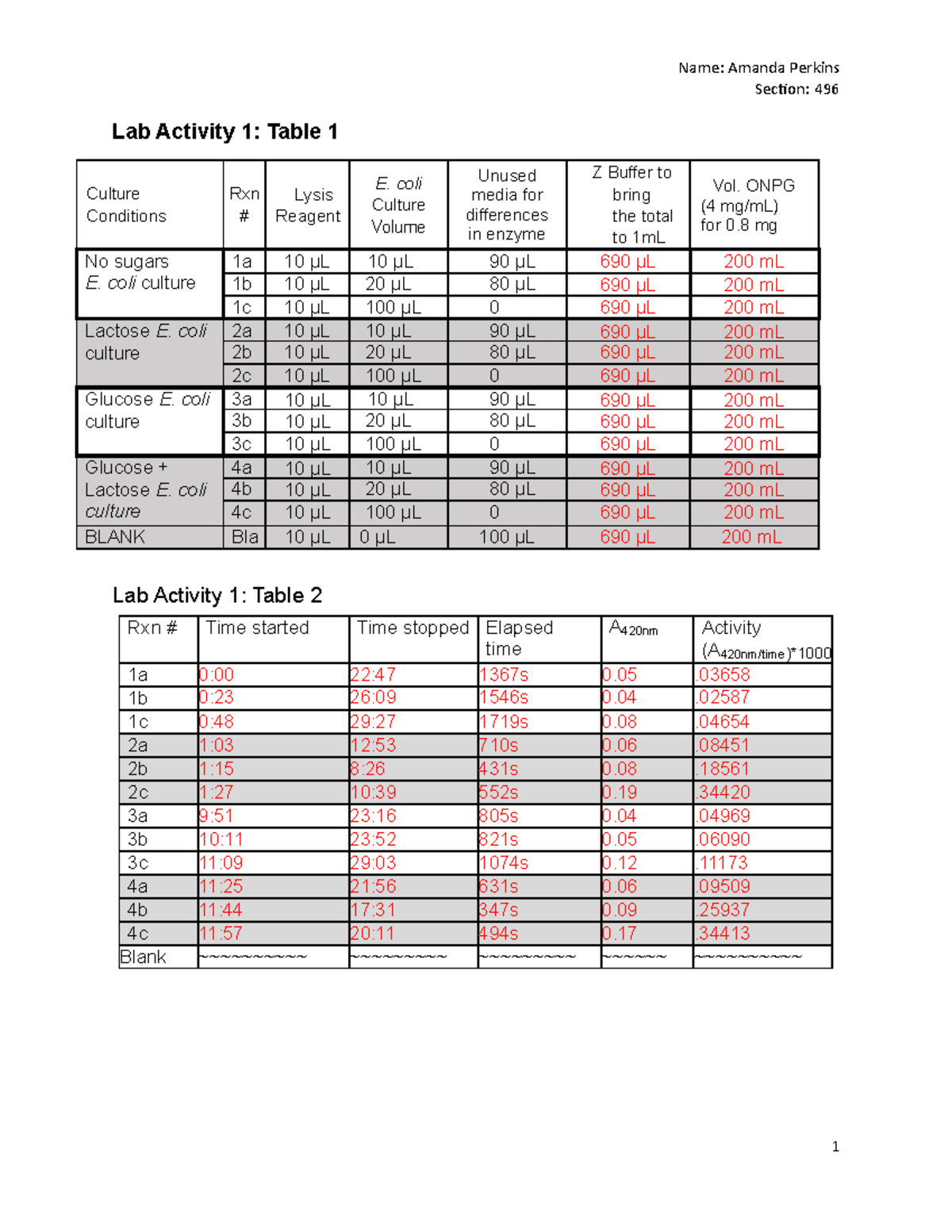 Gene Expression Lab Answers - Section: 496 Lab Activity 1: Table 1 ...