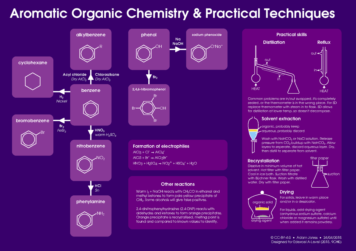 aromaticflow-aromatic-flow-of-compunds-br-r-no-2-nh-2-aromatic