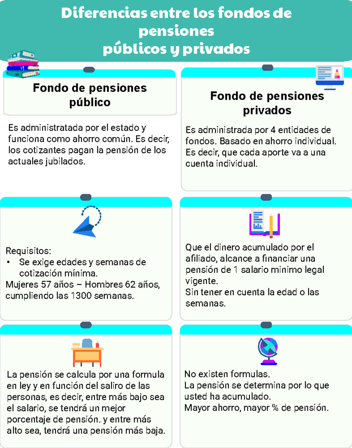 Infografía unidad 6 PC3 - Fondo de pensiones público Diferencias entre ...