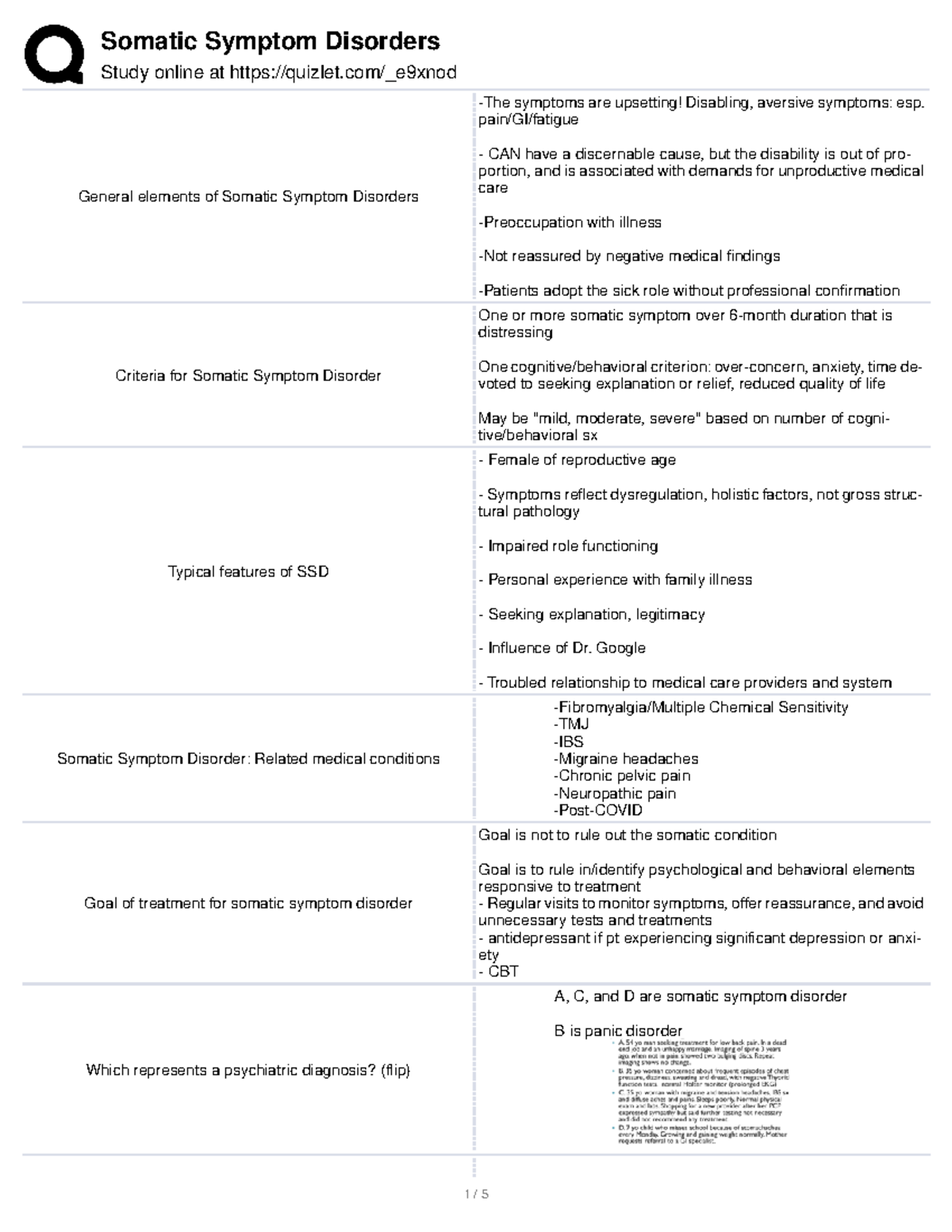 somatic symptoms disorder Study online at quizlet/_e9xnod General elements of Somatic Symptom
