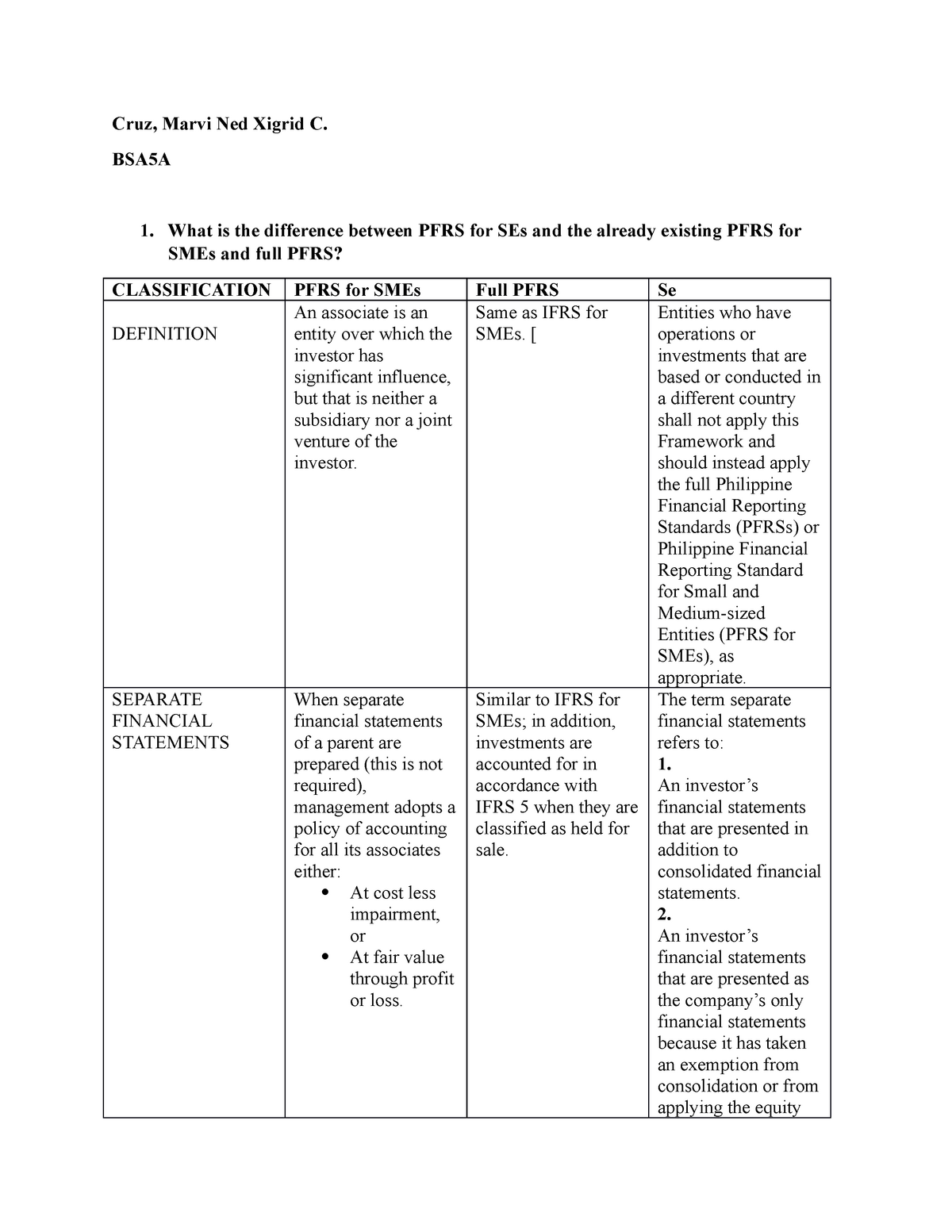 PFRS For SEs - PFRS FOR SE - Cruz, Marvi Ned Xigrid C. BSA5A What Is ...