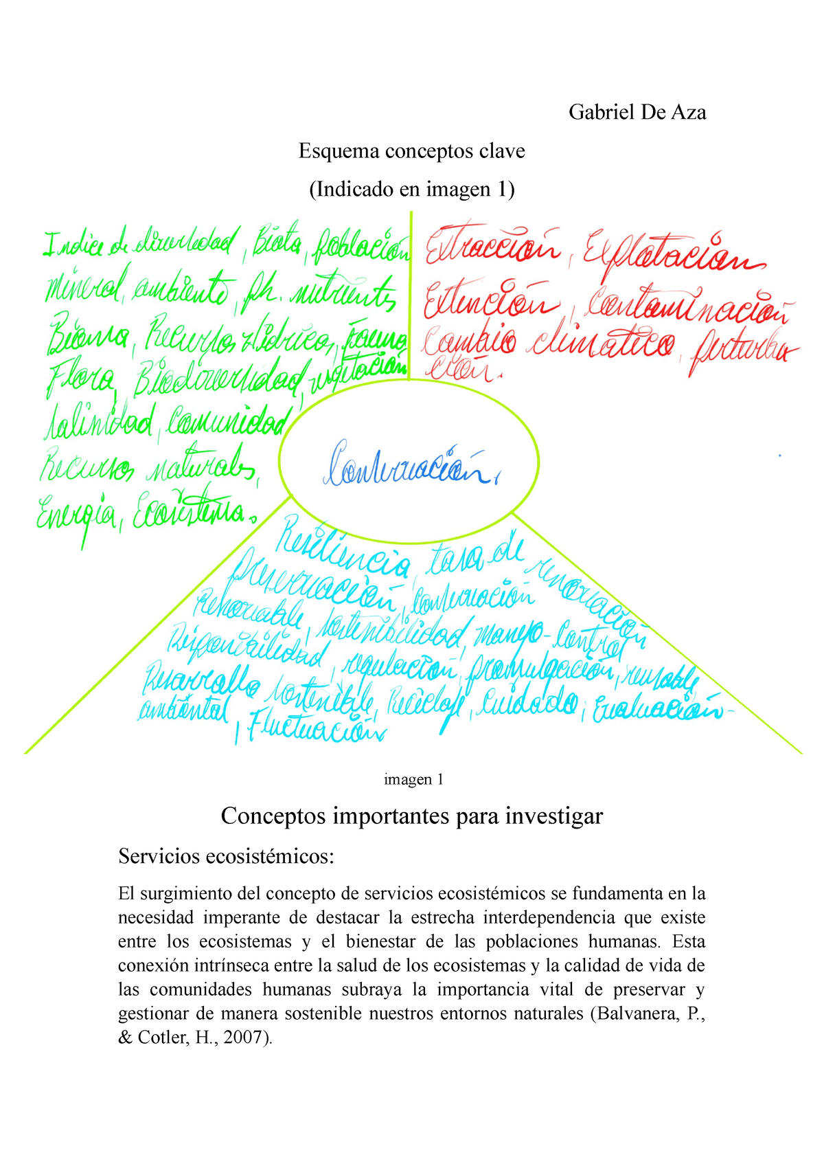 Tarea Esquema Conceptos Clave Gabriel De Aza Esquema Conceptos Clave Indicado En Imagen