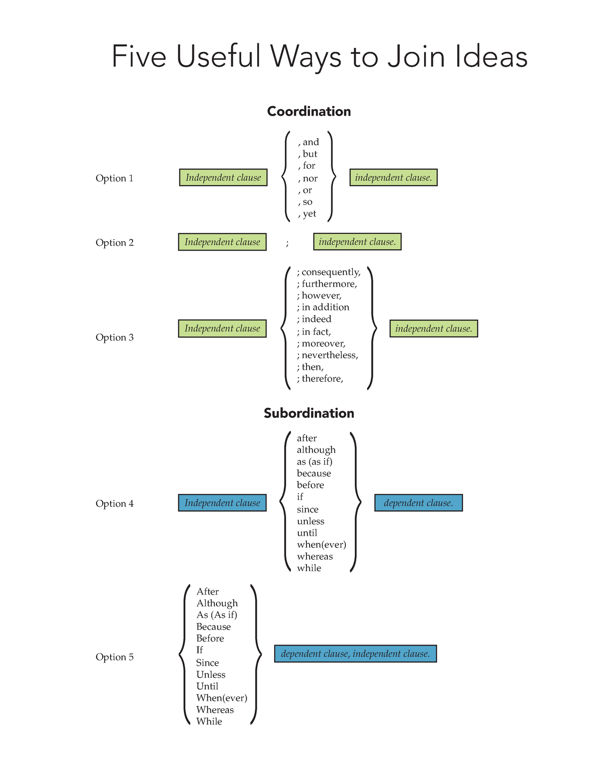 Five Ways Handout Its A Summery On The Lesson Chapter With Practice Materials In It 2880