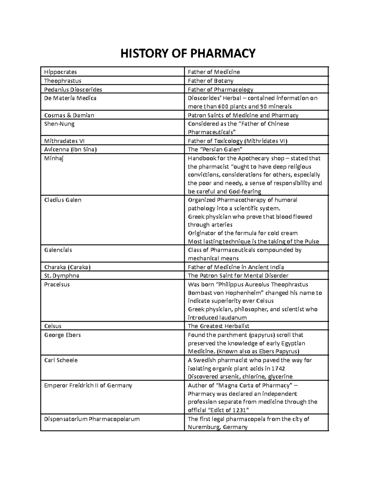 pharmacy-11-perspectives-in-pharma-merged-history-of-pharmacy