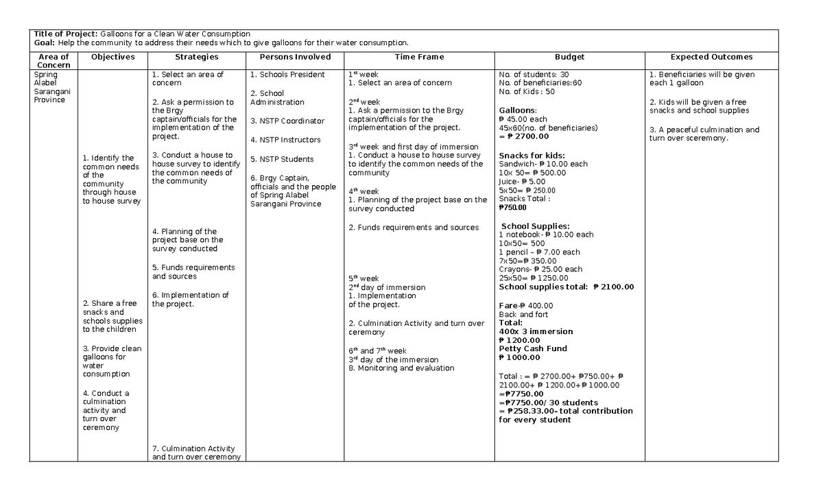 Guideooficial - none - Title of Project: Galloons for a Clean Water ...