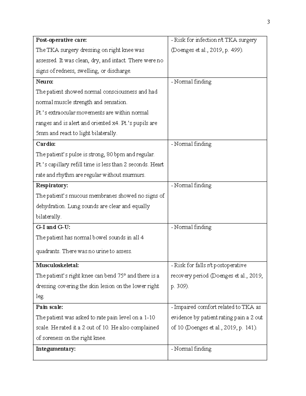 Care plan pt 3 - care plan pt 3 - 3 Post-operative care: The TKA ...