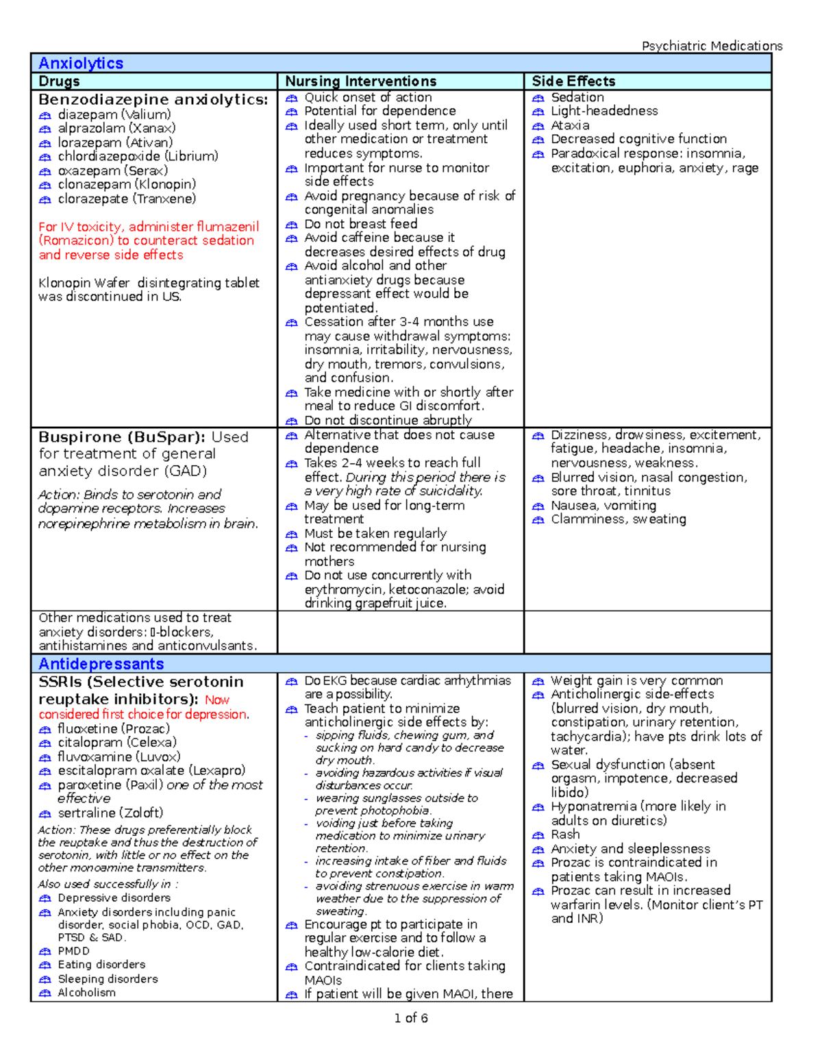 Psychotropic Medications - Anxiolytics Drugs Nursing Interventions Side ...