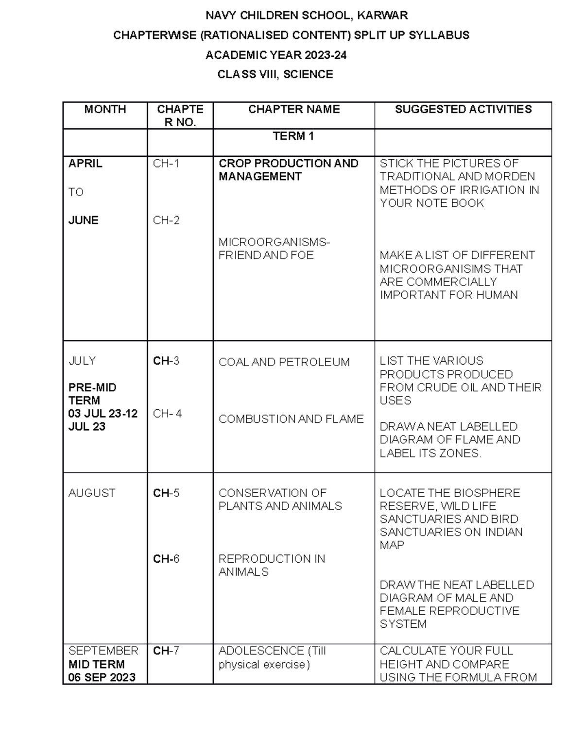 Class 8 Split UP 2023-24 - NAVY CHILDREN SCHOOL, KARWAR CHAPTERWISE ...