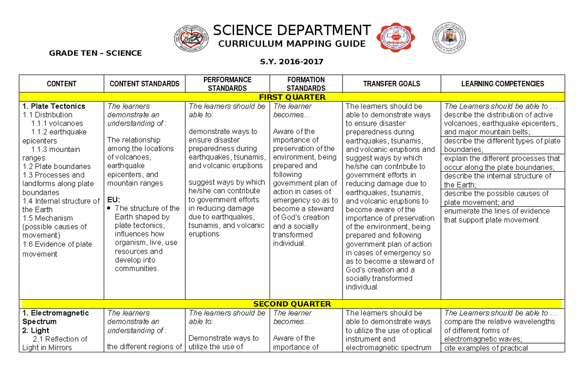 332950796 grade 10 curriculum map - CURRICULUM MAPPING GUIDE GRADE TEN ...