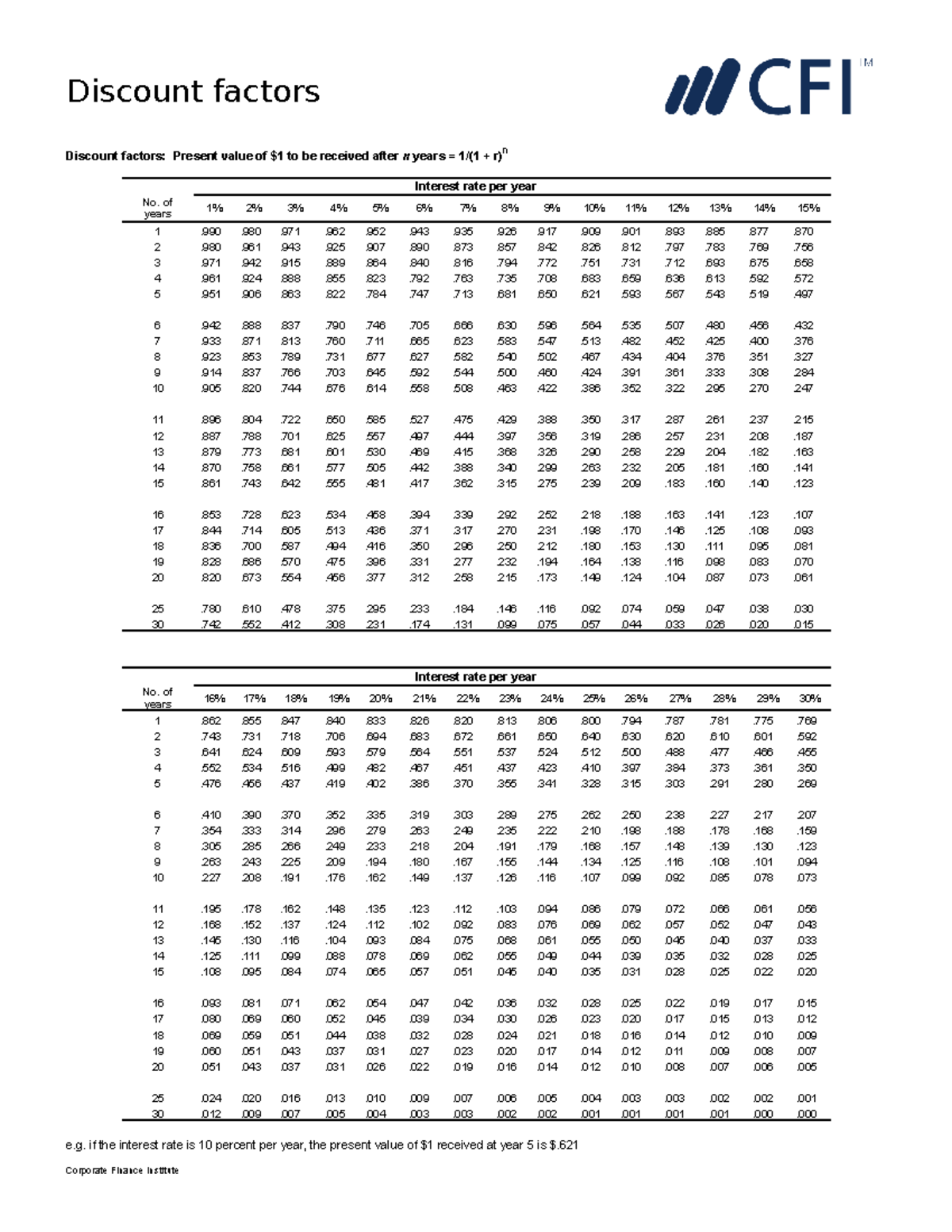 Discount and Annuity Factor Tables - Discount factors Discount factors ...