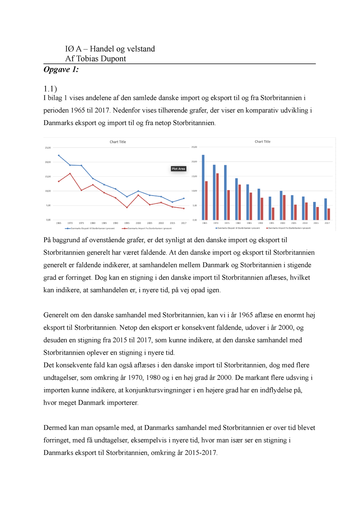 IØ A Handel OG Velstand TD - rettet - IØ A – Handel og velstand Af Tobias Dupont Opgave 1: 1) I 