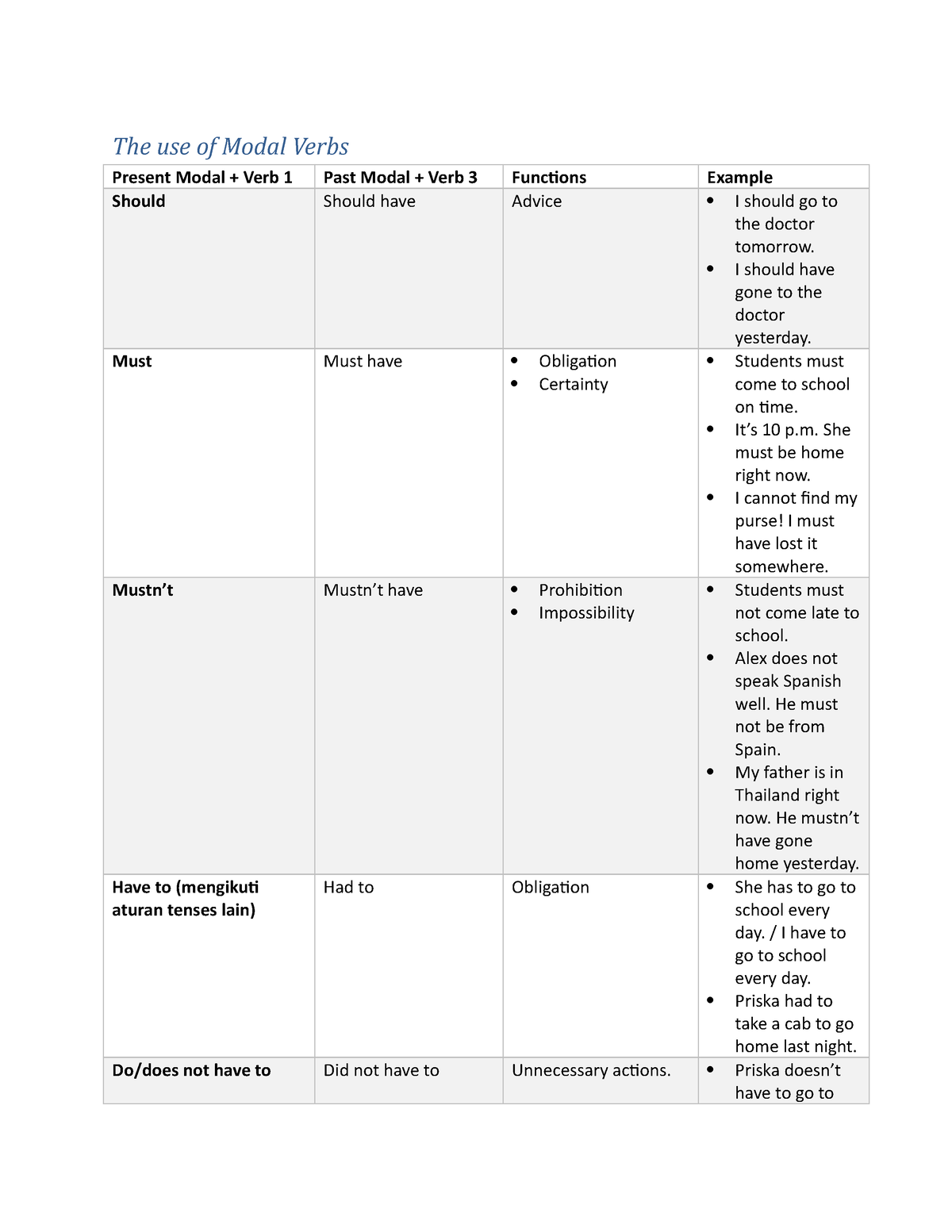 grammar-modal-verbs-the-use-of-modal-verbs-present-modal-verb-1