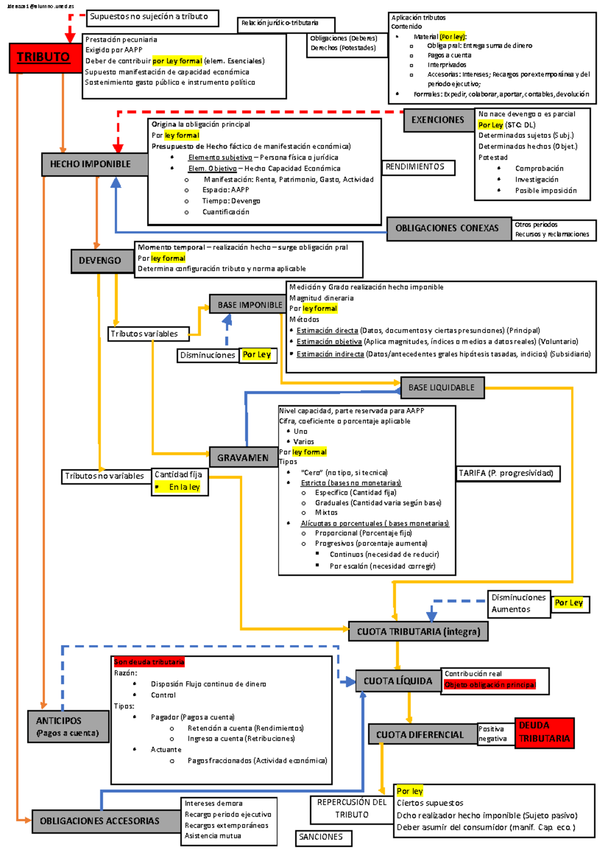 Esquema tributo (jdeazca 1) - Warning: TT: undefined function: 32 ...
