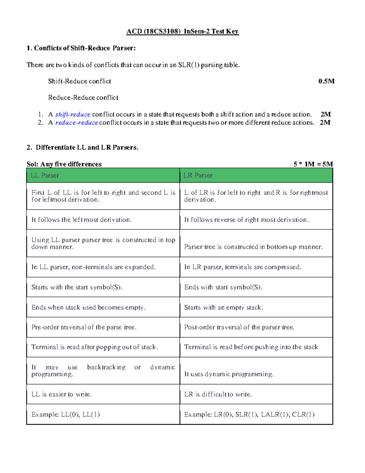 Test-2 Key - The key for the test exam - ACD (18CS3108) InSem-2 Test ...