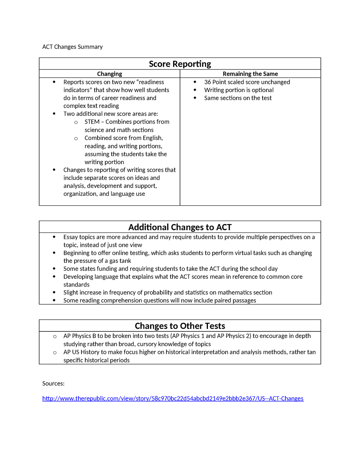 ACT Changes Summary Prep for basic standardized test ACT Changes
